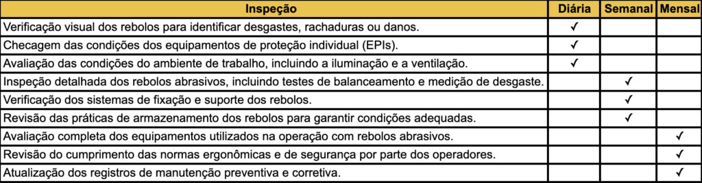 Ergonomia no uso de Rebolos Abrasivos 